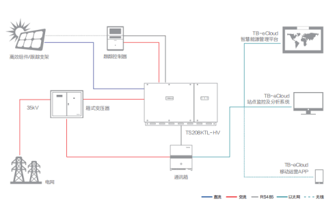 原理图.png