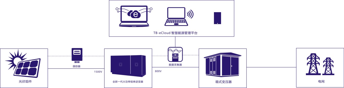 系统图.jpg